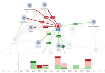Link analysis for security and intelligence