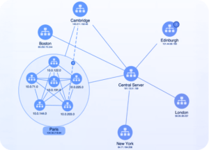 Link Analysis: What It Is and Why You Should Use It