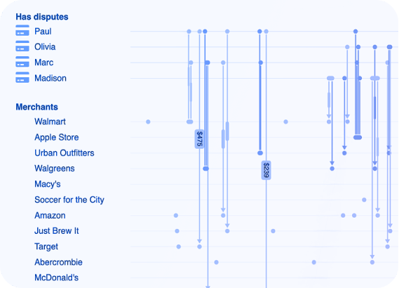KronoGraph timeline visualization