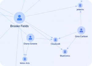 Network Visualization: An Intro To Visual Network Analysis