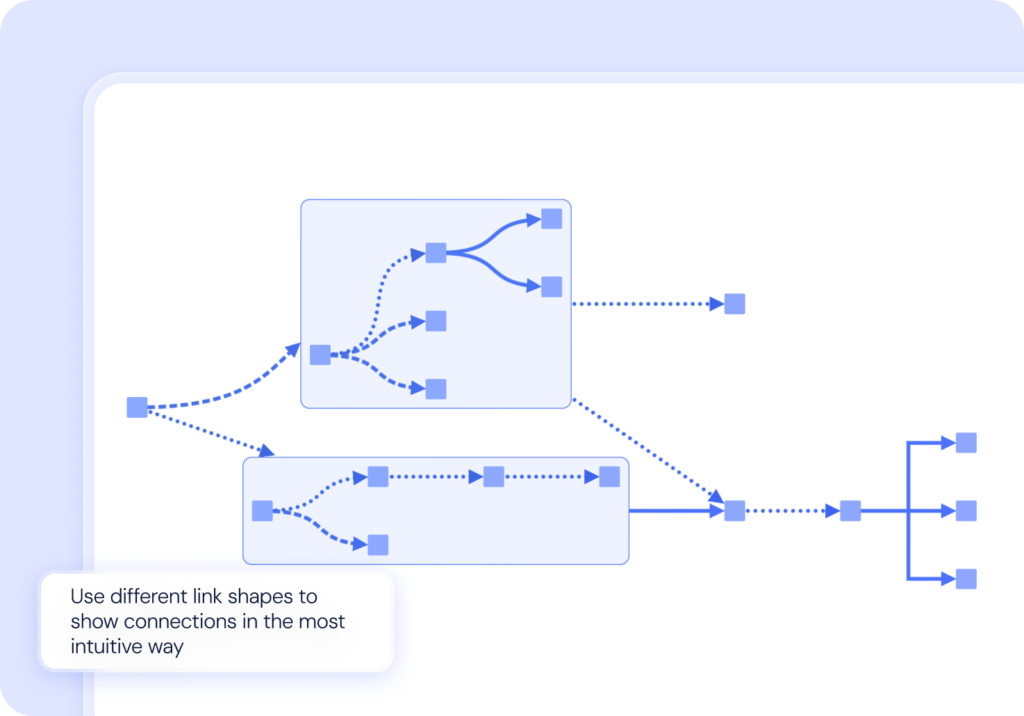 graph visualization mixed link shapes
