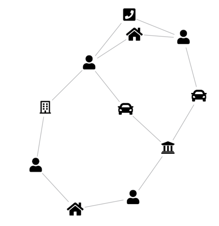 Network visualization