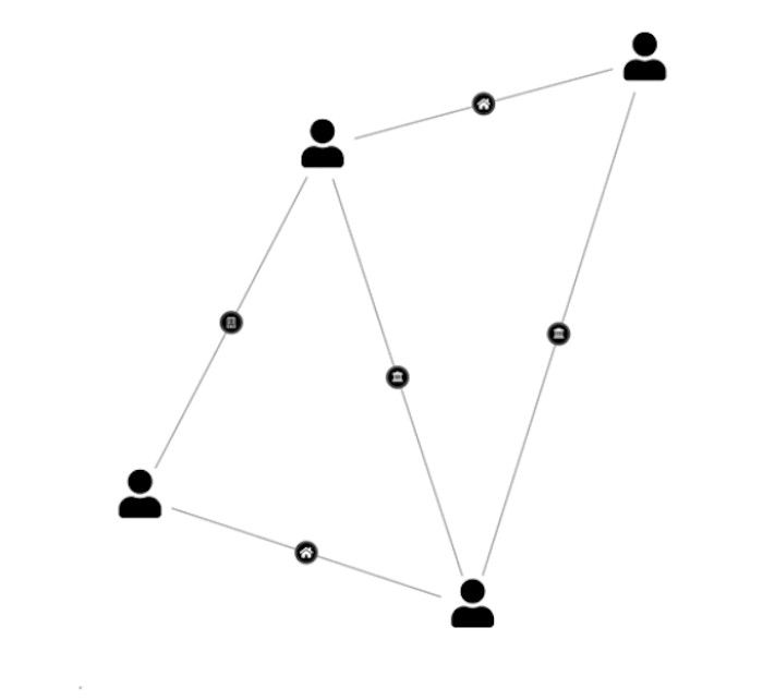 Network visualization
