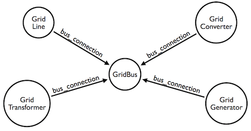 visualizing network infrastructure - Data schema for the European energy grid visualization
