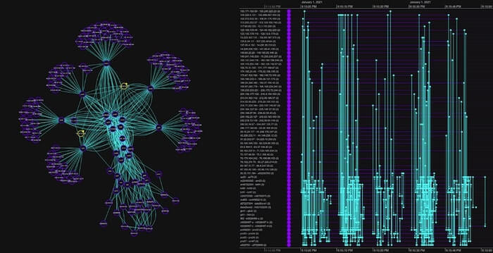 A stylish root cause analysis timeline and graph visualization application