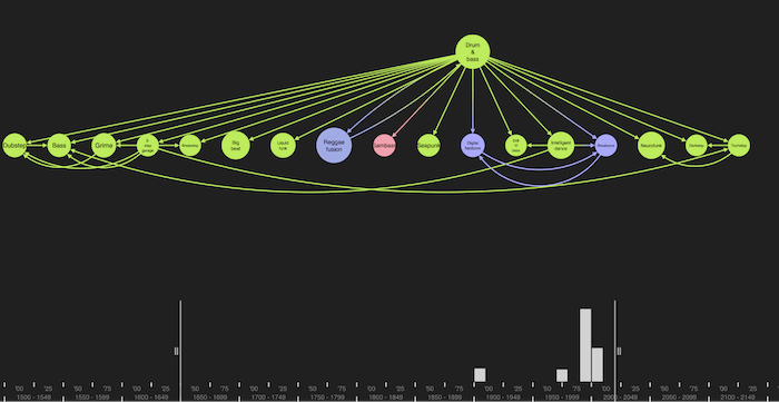 The descendents of drum & bass in our DBpedia knowledge graph