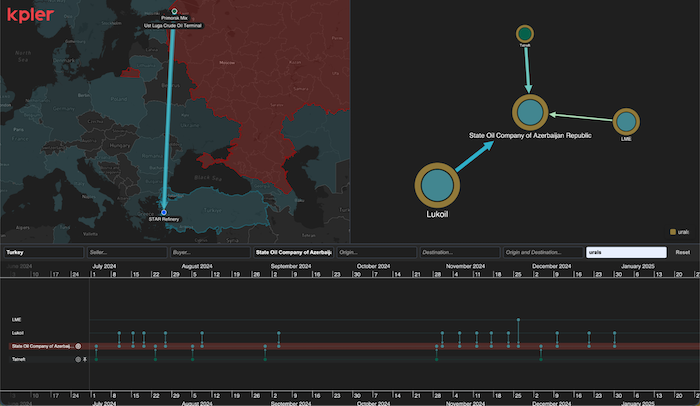 Geospatial, network and timeline visualization