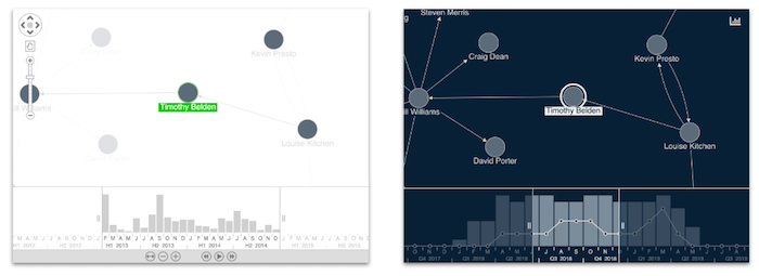Before and after - the effect of overriding default styles and controls