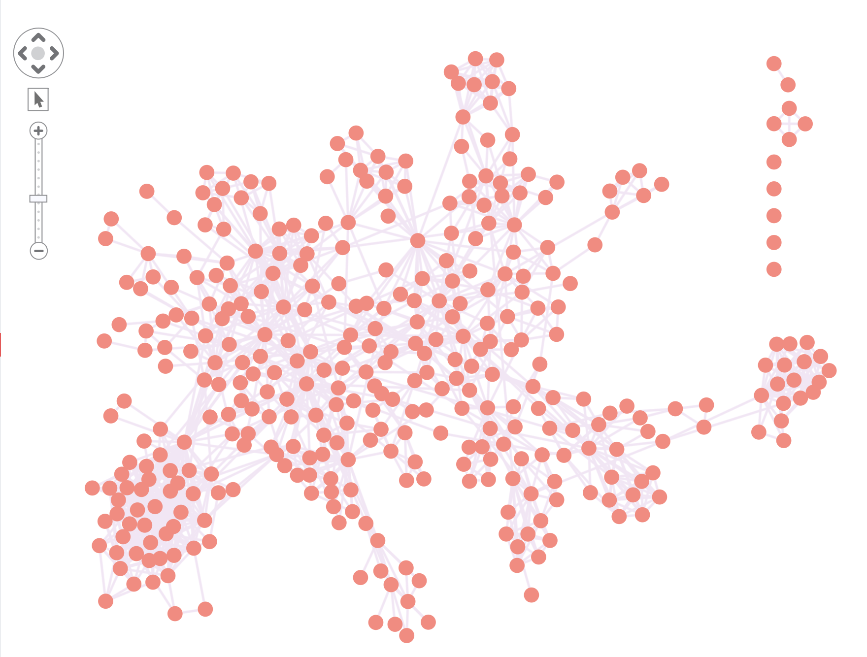 Data loaded into ReGraph before we apply filters or styles
