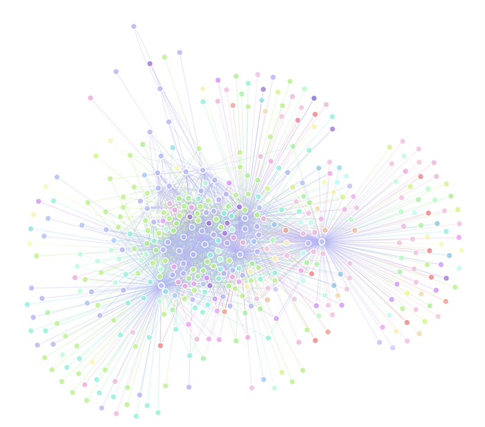 ReGraph’s declarative API lets you create and style objects at the same time