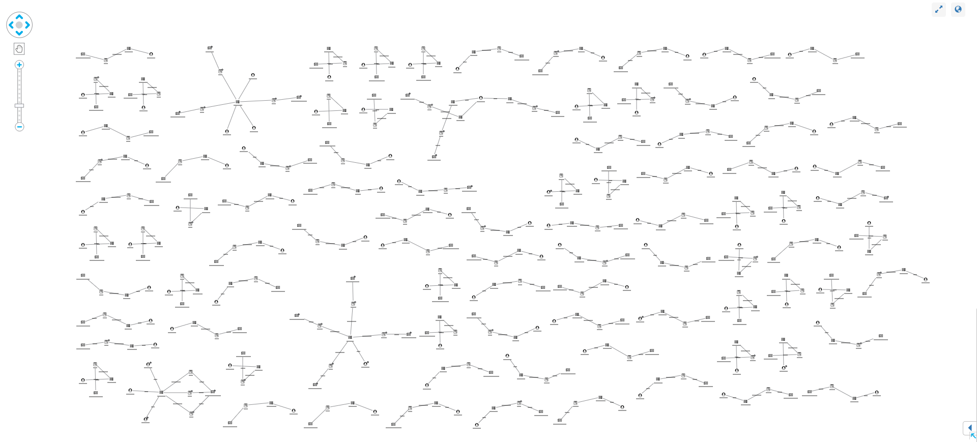 Loading the metadata of 100 Facebook posts into KeyLines to identify anomalous patterns 