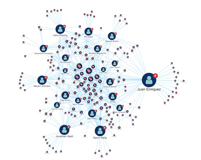 MemGraph visualization tutorial - Combo nodes sized by PageRank give new insight