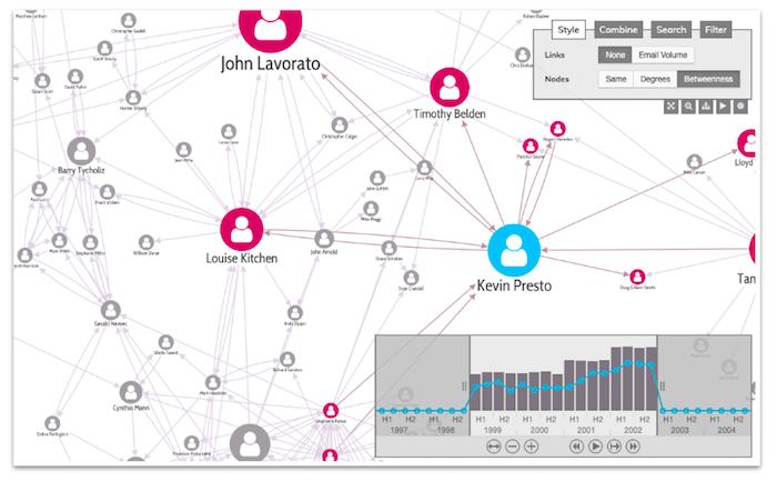 Create additional features on your charts by overlaying controls