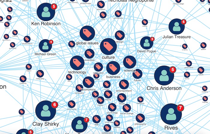 MemGraph visualization tutorial - Zoom in to reveal new perspectives on popular keywords