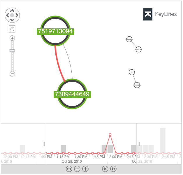 A spike in the selection line shows the exact time that a slow SMS occurred