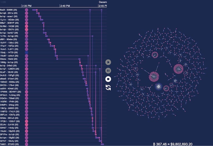 Our dashboard presents a side-by-side view of our Bitcoin timeline and chart