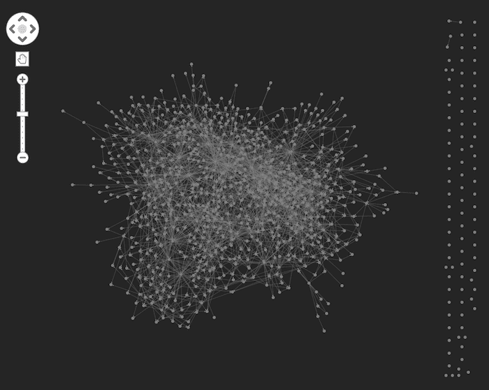 A chaotic graph of the connections between every music genre in our knowledge graph visualization