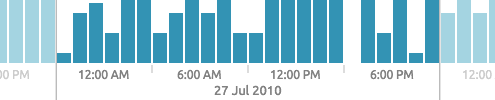 localizing the time bar