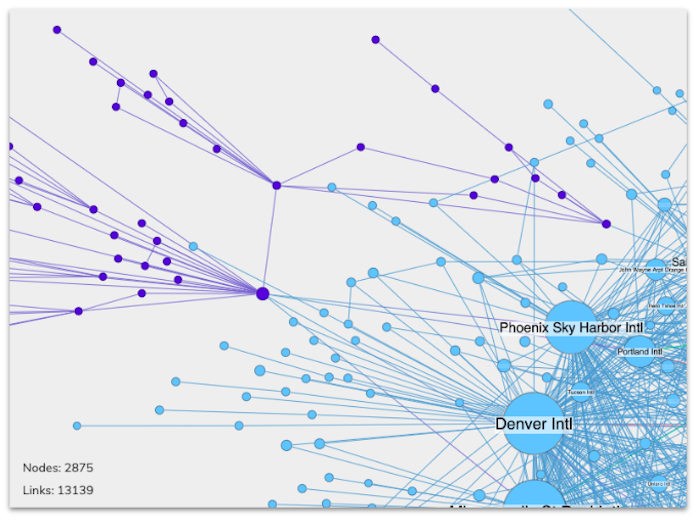 Adaptive styling means less chart clutter and clearer visualization at any zoom level