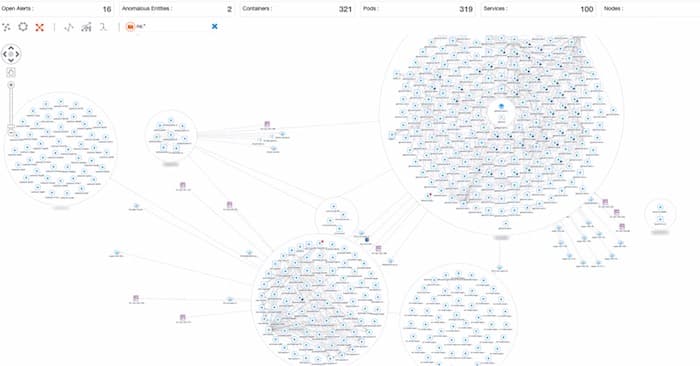 visual of grouping nodes