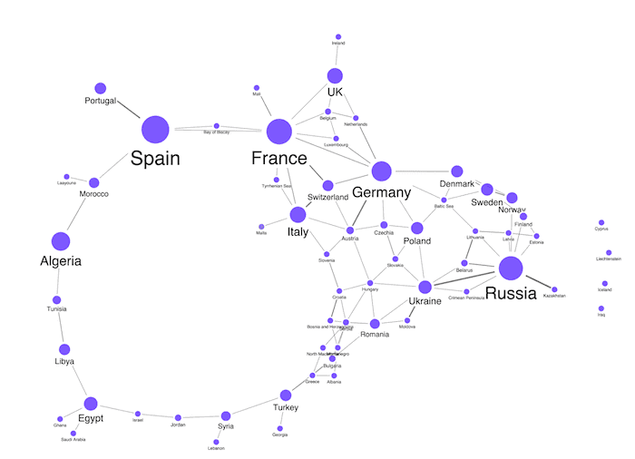 You notice at a glance that Spain, France and Russia contain the highest number of energy grid busses and lines compared with other European countries.