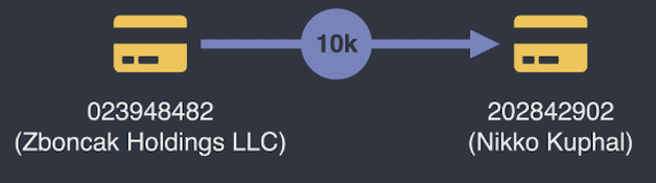 An example of funds flowing from one account to the other.