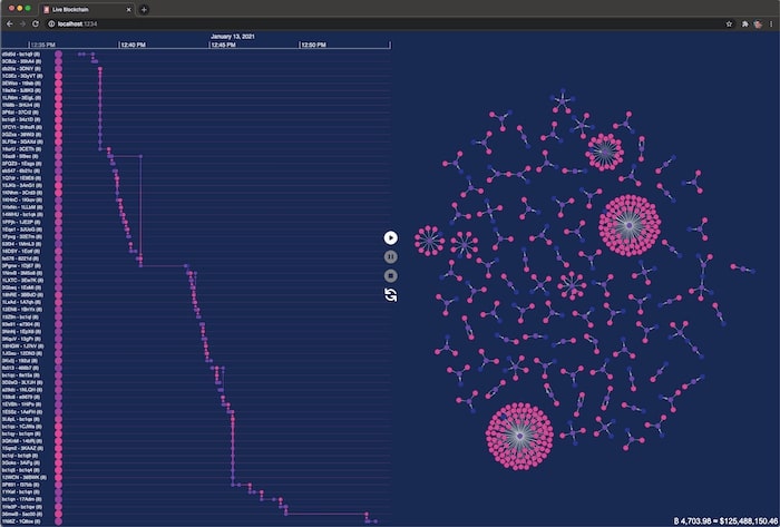 A count of the total value of Bitcoins in the dashboard, updated in real time