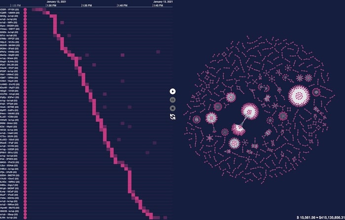 A count of the total value of Bitcoins in the dashboard, updated in real time