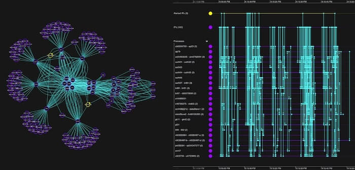 Our integrated root cause analysis timeline and visualization application can handle your largest dataset