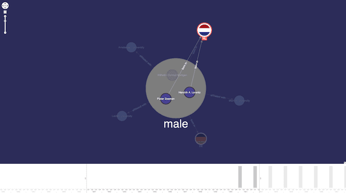 Combos let you reveal detail-on-demand: you can reveal underlying connections between individual nodes when you need to
