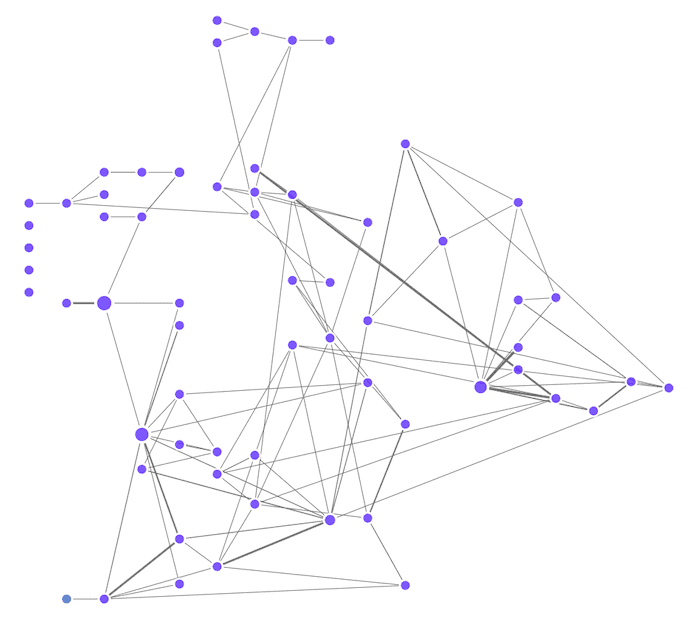 Visualizing the levels of dependency in our energy infrastructure data.