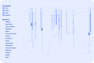 Learn Graph Visualization | Cambridge Intelligence