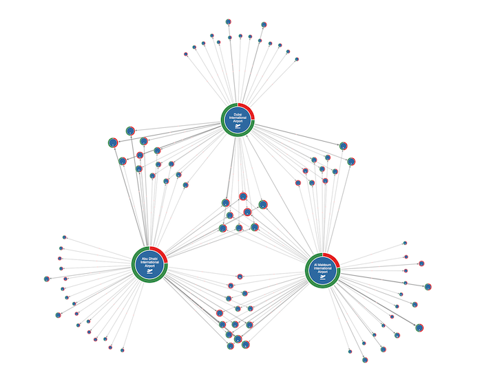 Node-link chart