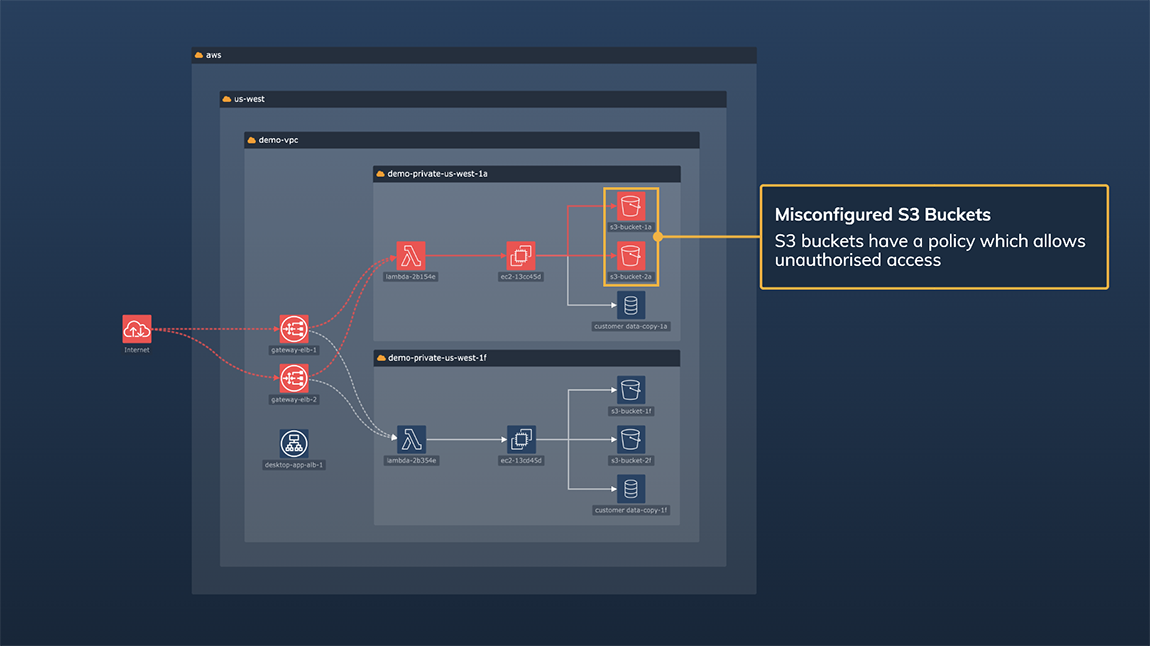 KeyLines - The Graph Visualization SDK for JavaScript Developers