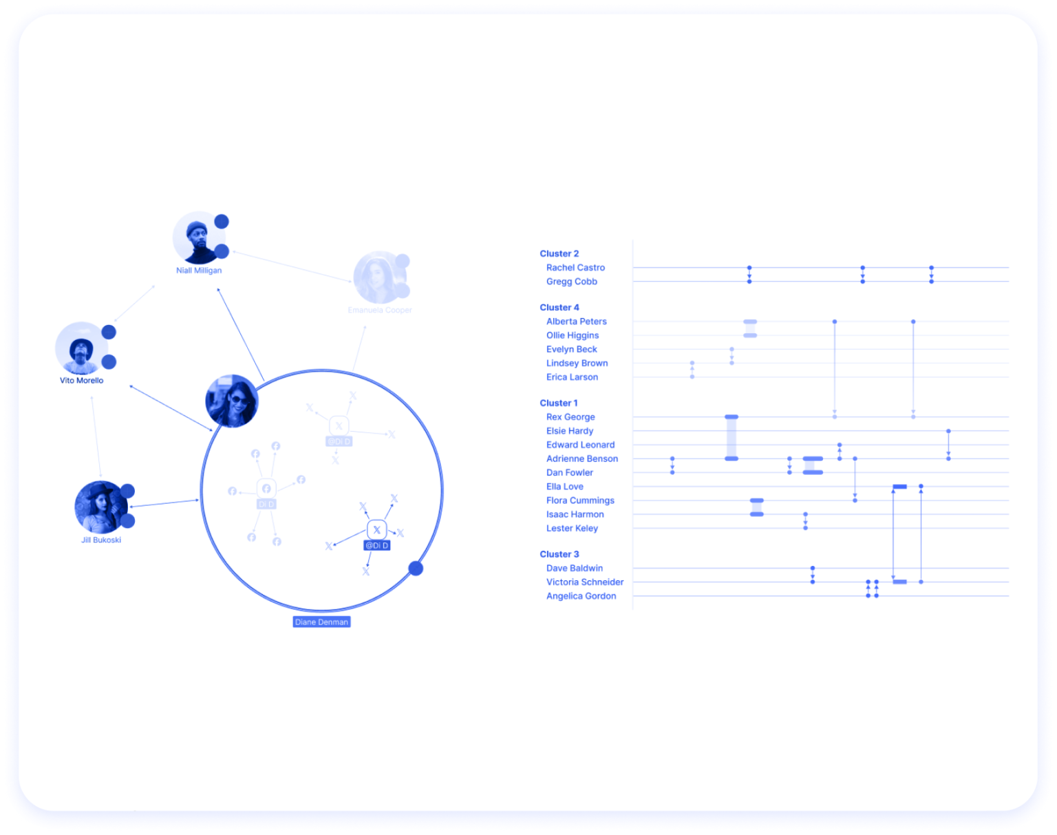 Learn Graph Visualization | Cambridge Intelligence