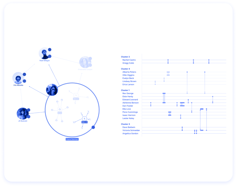 Graphcore Visualisation Learn Graph Visualization | Cambridge Intelligence