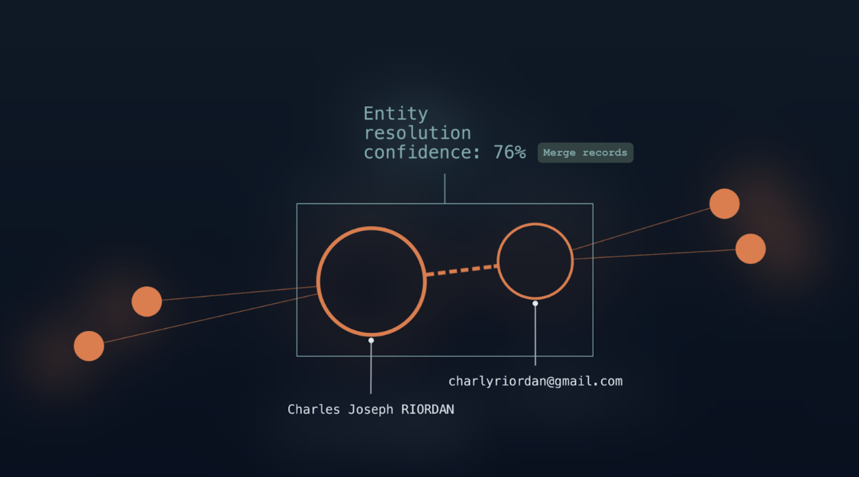Entity resolution