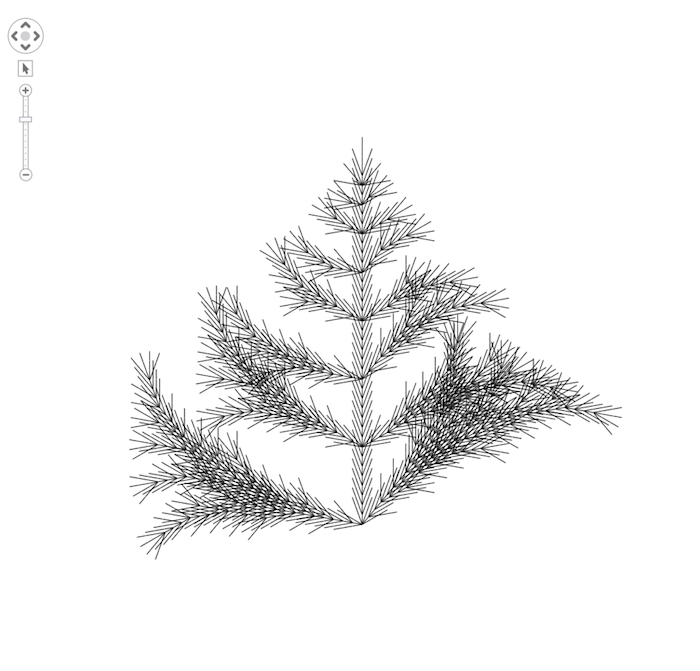 A visualization that resembles a fern