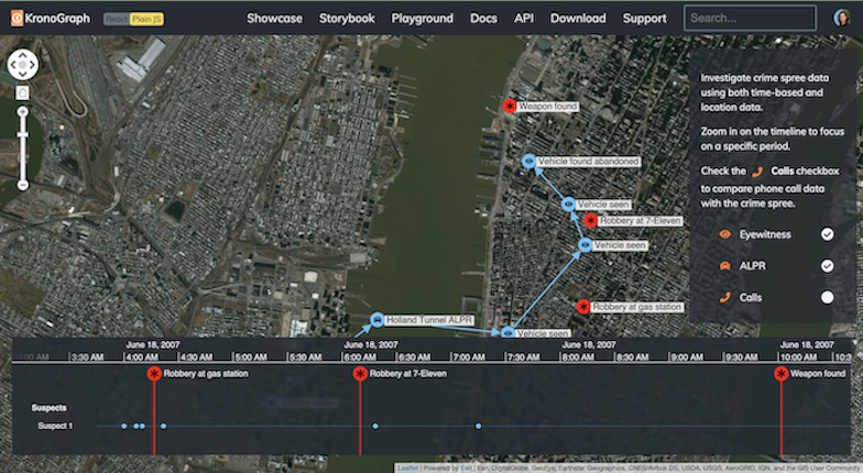 Investigating crimes with link analysis, combined with timeline visualization powered by our KronoGraph toolkit