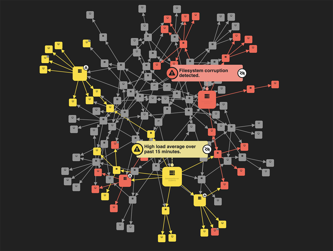 ReGraph | Graph Visualization Software For React Developers