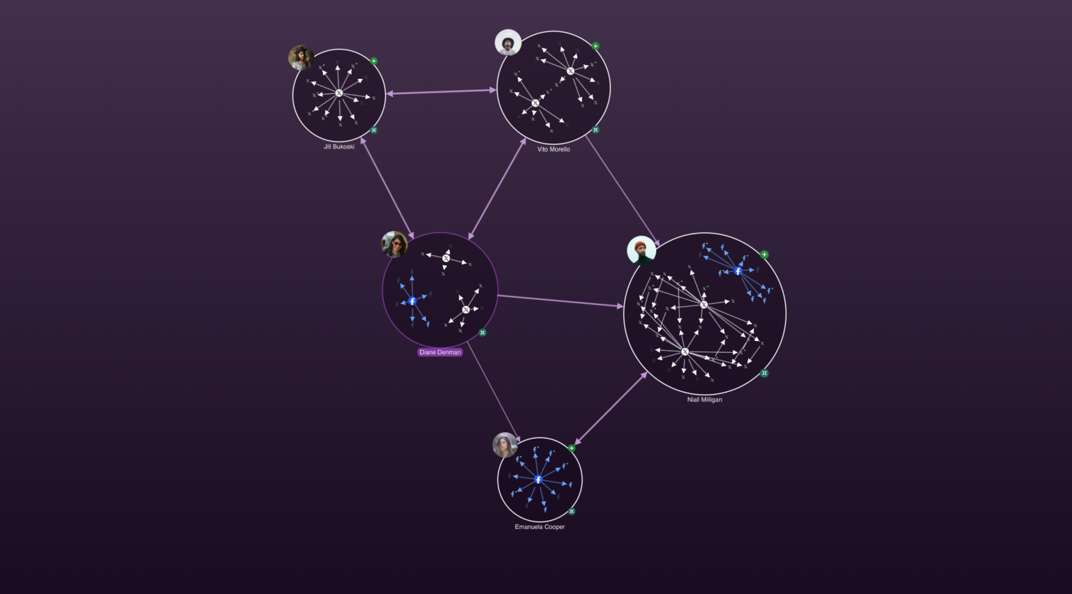 ReGraph | Graph Visualization Software For React Developers