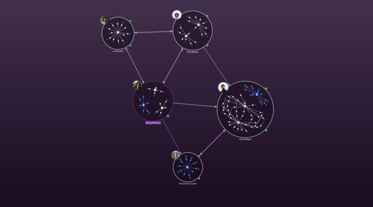 ReGraph | Graph Visualization Software For React Developers