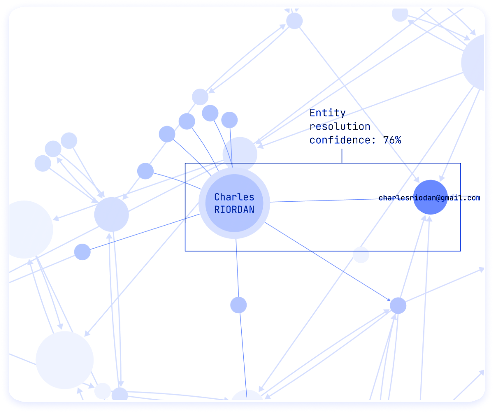 Knowledge Graph Visualization | Enterprise Knowledge Management