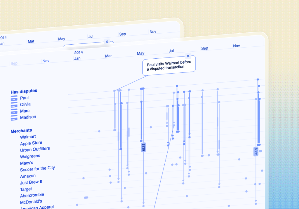 KronoGraph timeline visualization