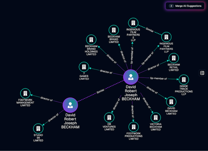 Two connected David Beckham nodes