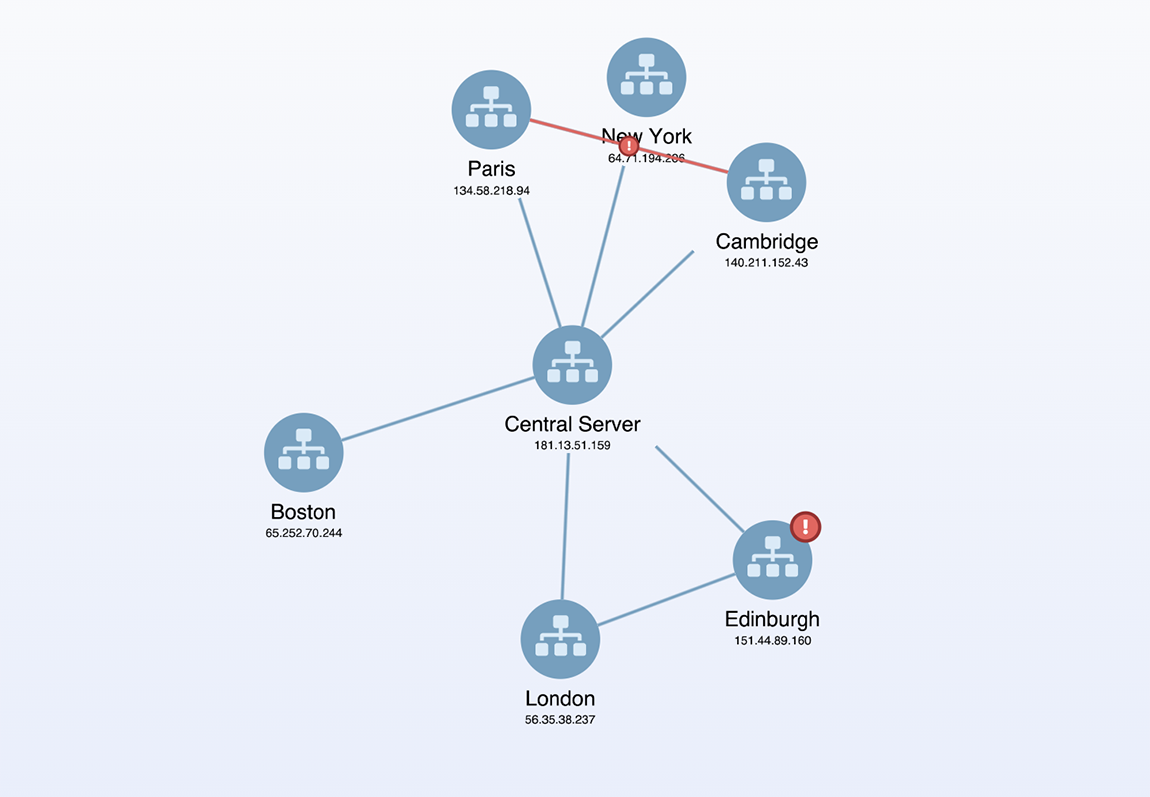 IT Management Data Visualization Solutions