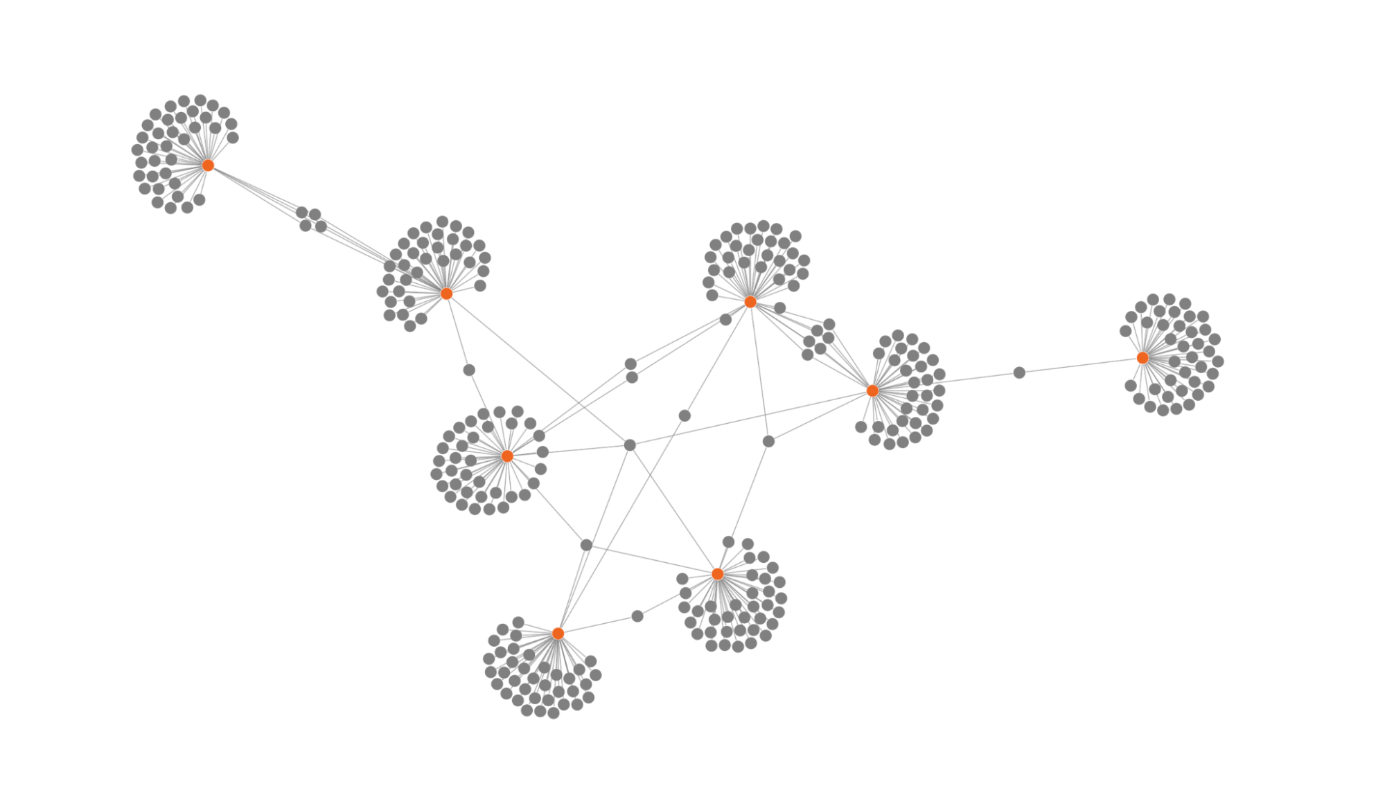 A graph visualization using Tanstack Start and ReGraph