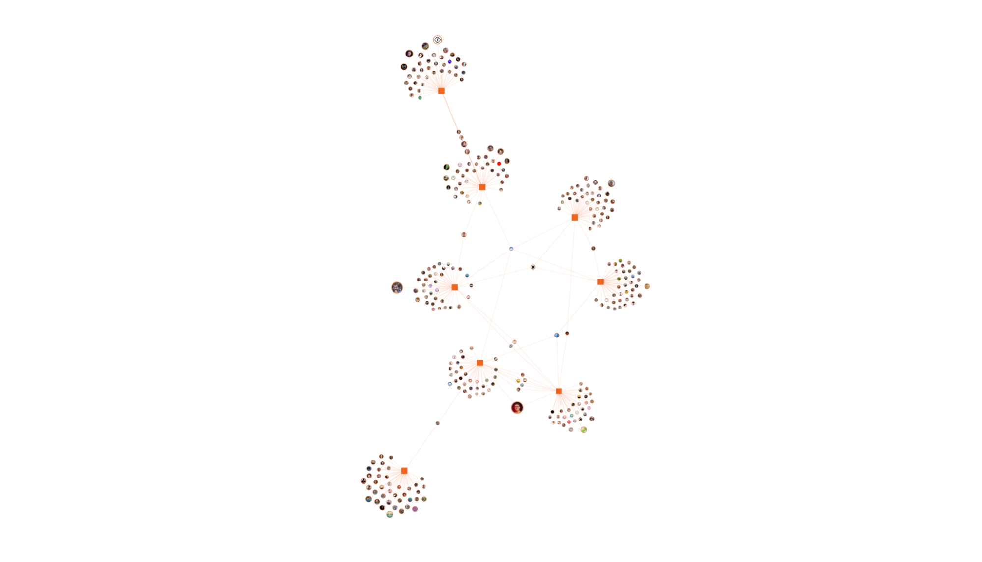 A complete graph visualization with styling implemented