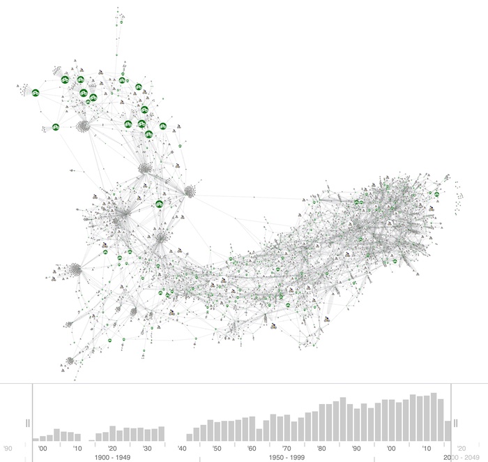 Graph visualization of Tour de France riders and teams between 1903-2022