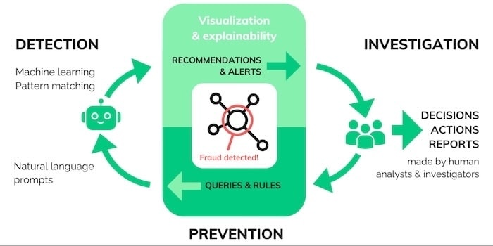 The visualization-AI intelligence cycle